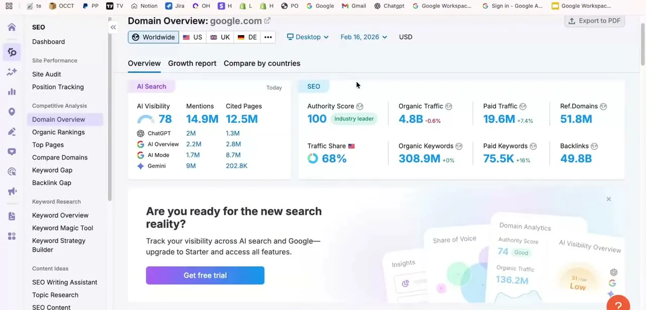 The Domain Overview dashboard for a searched site, showing Authority Score, organic traffic, keyword counts, and backlink totals.