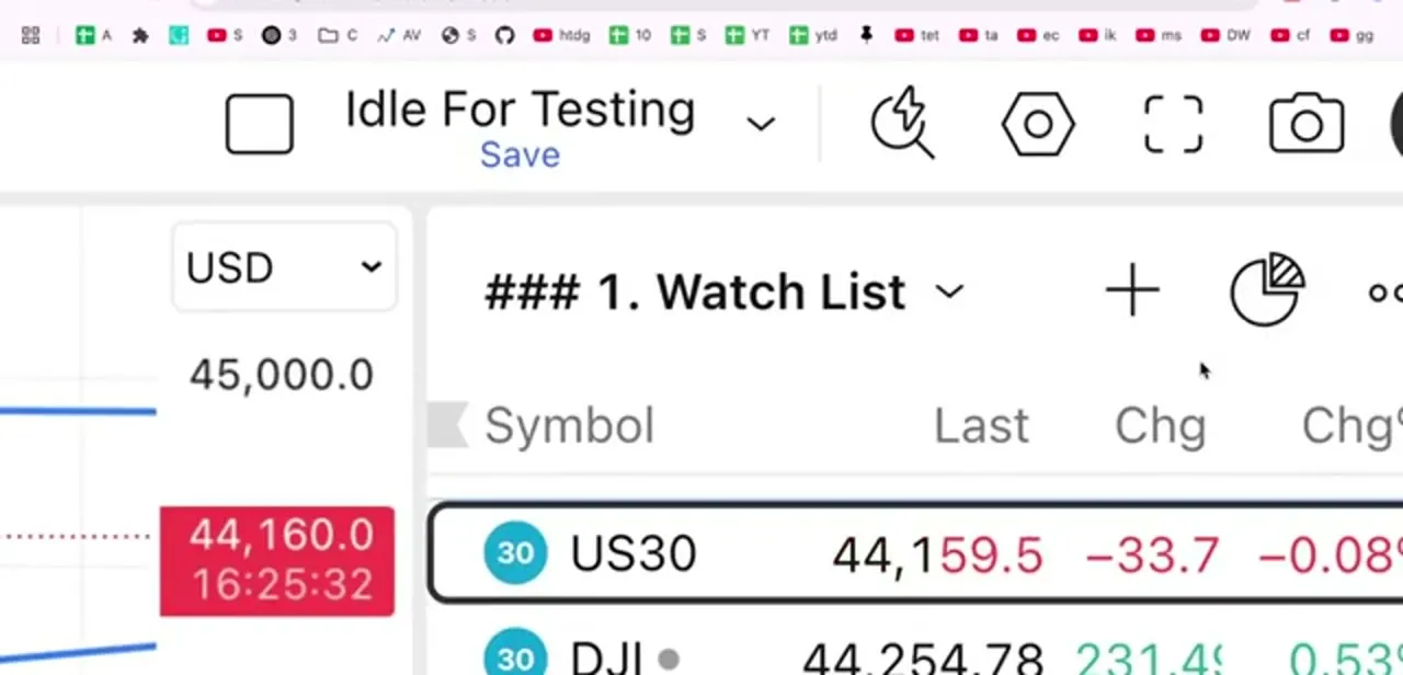 The toolbar above the chart, with the camera icon on the right that opens every sharing and snapshot option.
