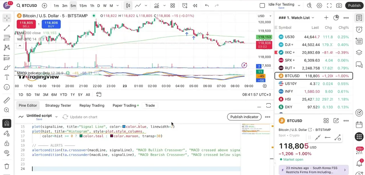 The MACD script running alone in a lower panel under the BTCUSD chart, confirmed working before it gets combined with RSI.