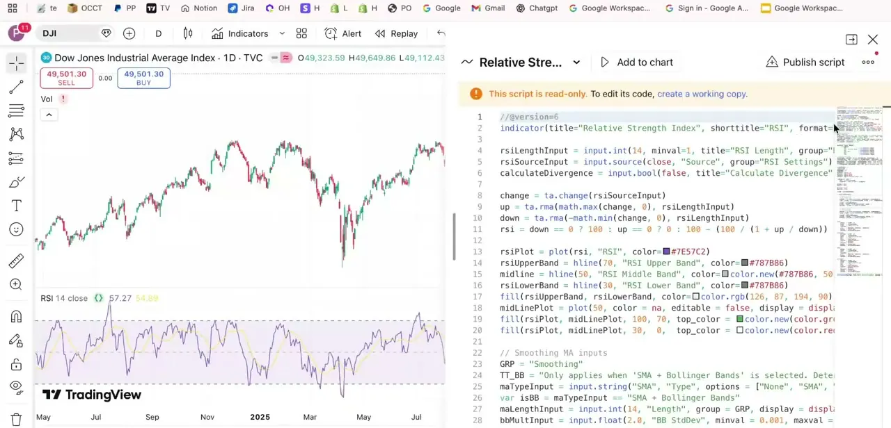 The RSI indicator's source, opened in the Pine Editor. Even a built-in script shows as read-only, with a prompt to create a working copy before you can edit anything.