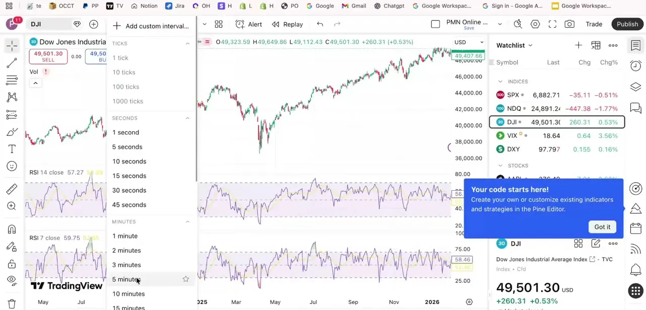 The Pine Editor with its "Your code starts here" prompt. This is where a copied script becomes editable, ready for you to change inputs and see the chart update.