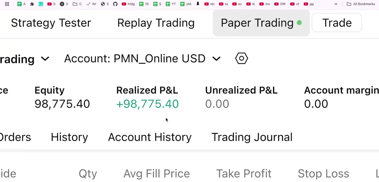 The Paper Trading tab active, showing the account panel with Equity, Realized P&L, Unrealized P&L, and Account margin.