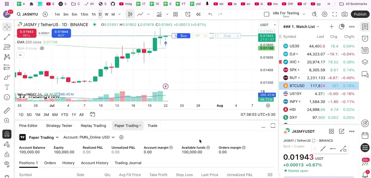 The Paper Trading panel, showing account balance and margin figures alongside an order ticket with Stop, TP, and SL fields.