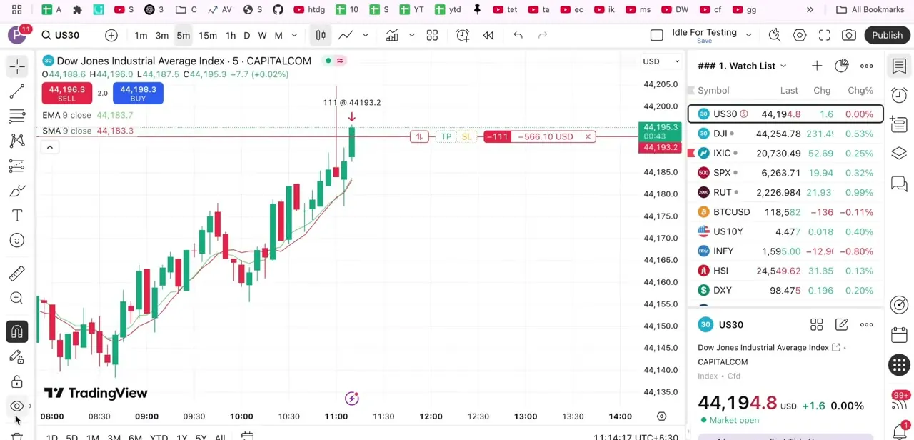 A live TradingView chart with the toolbar and watch list visible. The settings icon in the top-right cluster opens the panel used for font changes.