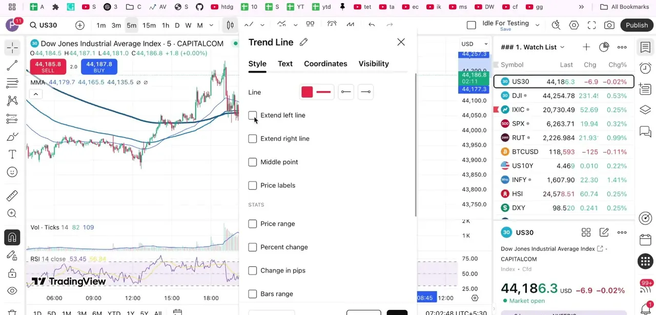 The Trend Line settings panel's Style tab, with color, Extend Left/Right Line, Middle Point, Price Labels, and Stats options.