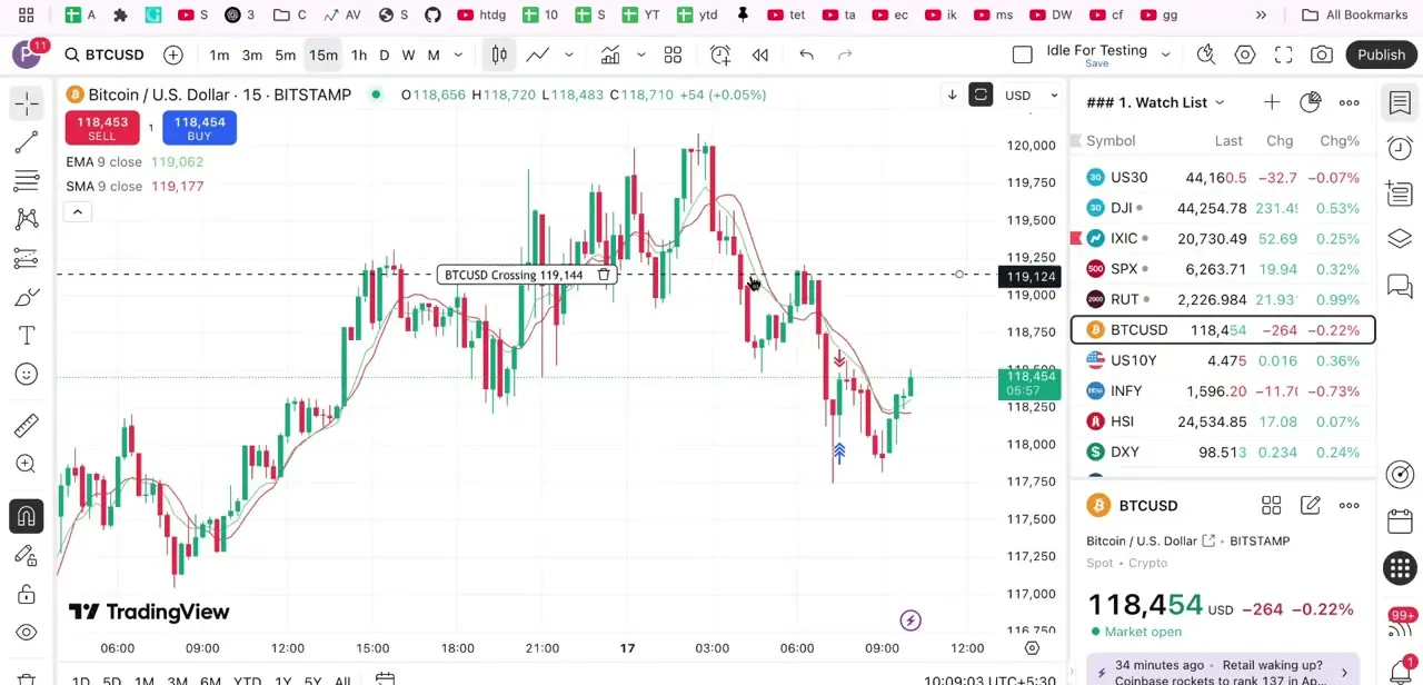 How To Remove Buy And Sell Arrows & Buttons in TradingView 2026 Easily