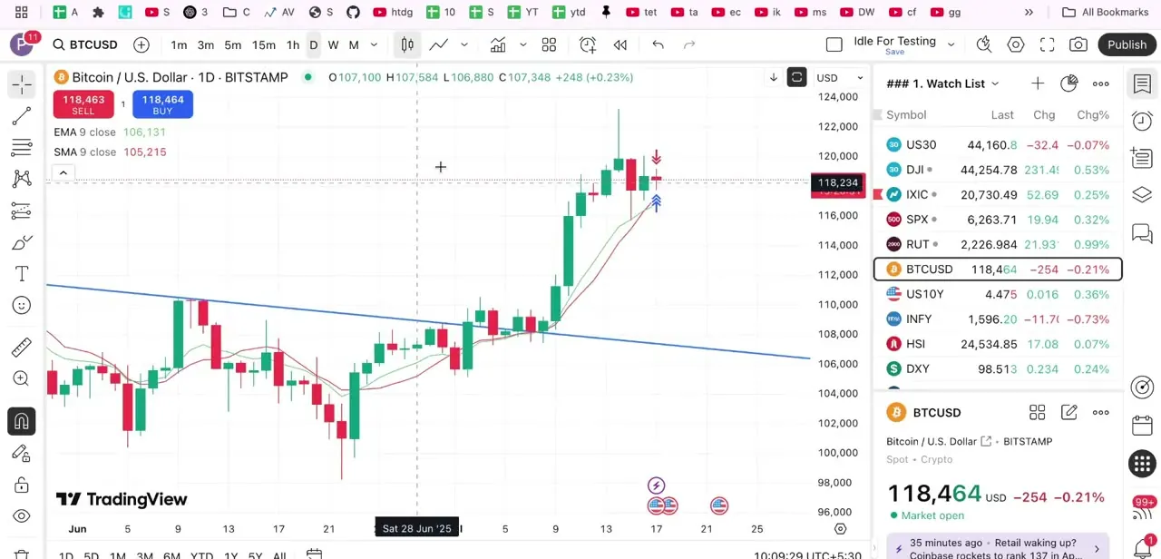 Execution arrows and their quantity labels stacked above recent candles on a daily BTCUSD chart, showing how they accumulate with more trade history.