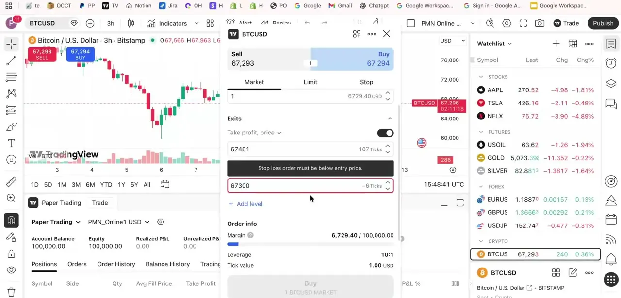 The order ticket with Take profit and Stop loss fields filled in below the Buy/Sell buttons, plus a live margin and leverage readout.