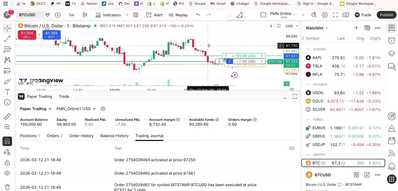 The Paper Trading panel after a trade fills, showing account balance, equity, open orders, and a timestamped trading journal entry.