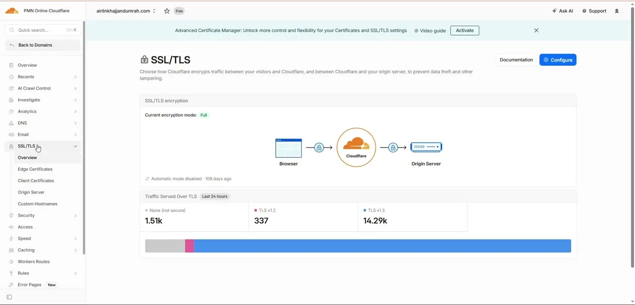 The SSL/TLS Overview page, showing the current encryption mode and a diagram of the encrypted hops between browser, Cloudflare, and origin server.