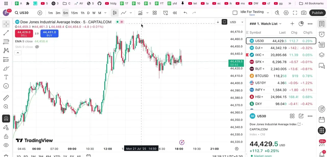 A live TradingView chart before Bar Replay is activated, with the standard toolbar and watchlist visible.