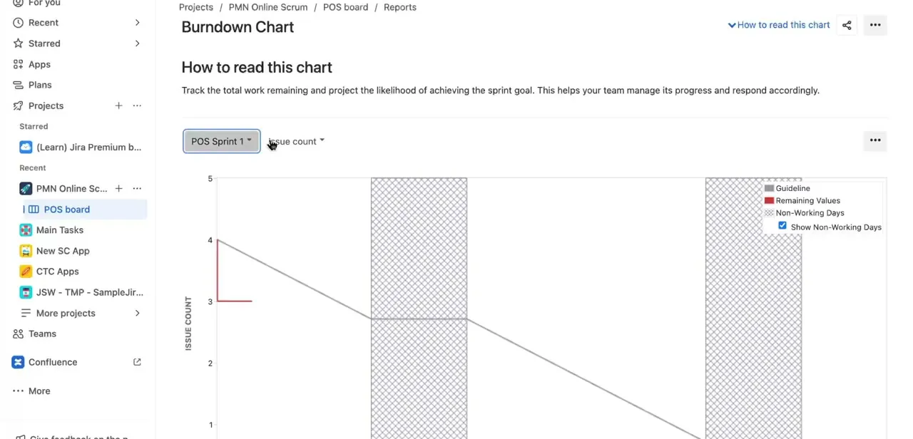 The Burndown Chart's sprint selector, set to POS Sprint 1 — switching this dropdown loads the history for any past sprint.