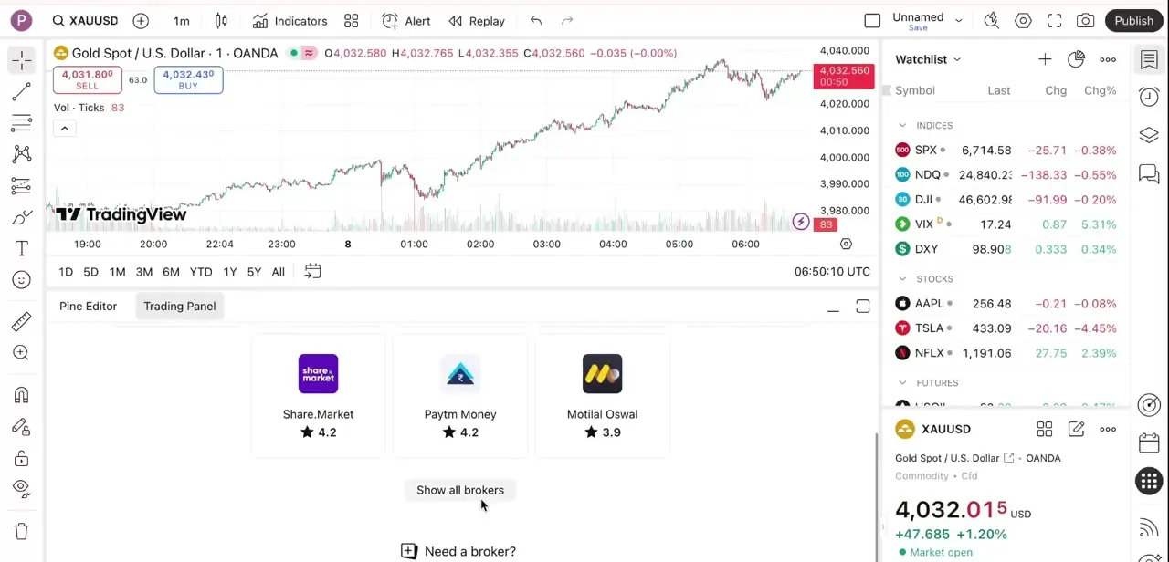 The Trading Panel tab at the bottom of the chart, showing a few featured brokers and a "Show all brokers" button. Vantage isn't one of the three shown here by default.