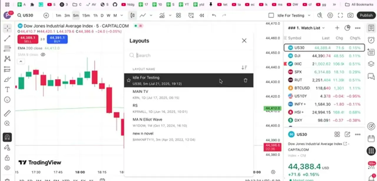 The Layouts dialog listing every saved layout with its symbol, timeframe, and last-saved date, and a delete icon on the highlighted row.