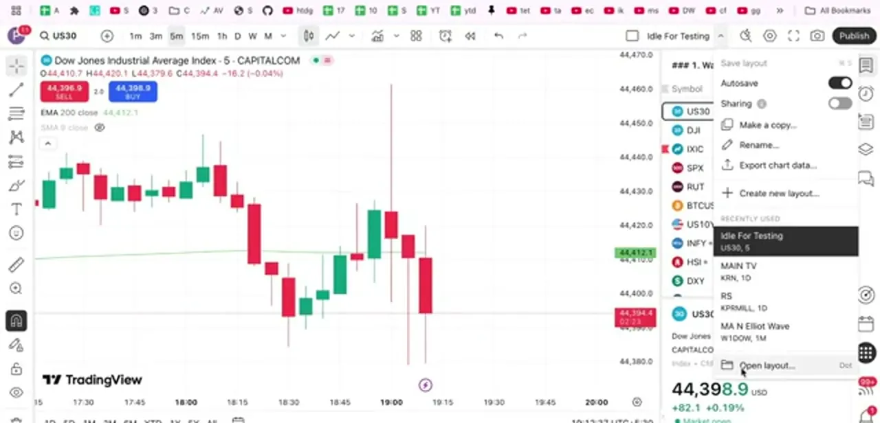 The layout dropdown open over the chart, with save and rename actions at the top and a Recently used list below.