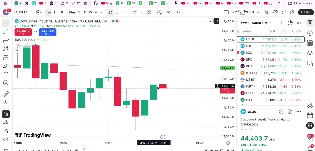 The same chart with Thin Bars off and the view zoomed in: each candle now reads as a distinct, bold block instead of a thin line.