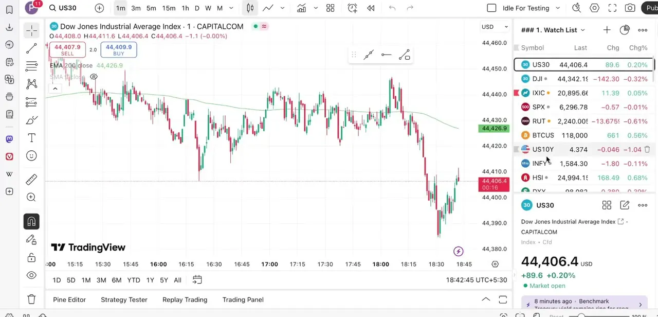 A single TradingView chart open in Vivaldi. The browser's own panel icons run down the far left edge.