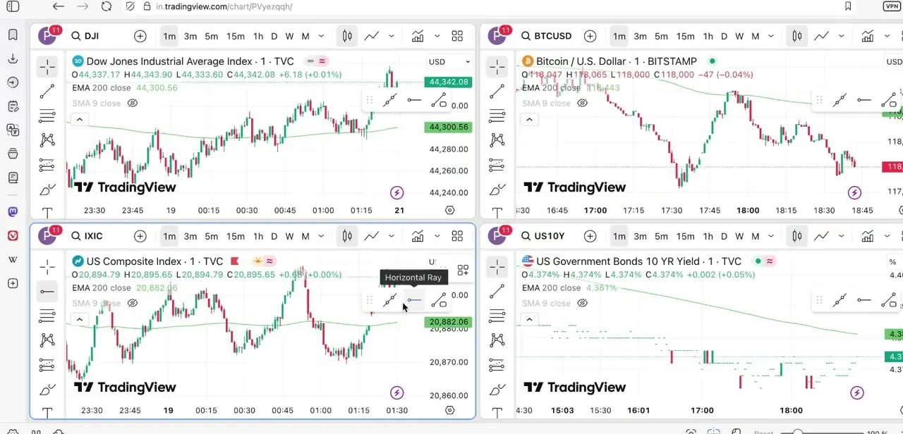Four TradingView tabs tiled into one Vivaldi window, each pane an independent, live-updating chart.