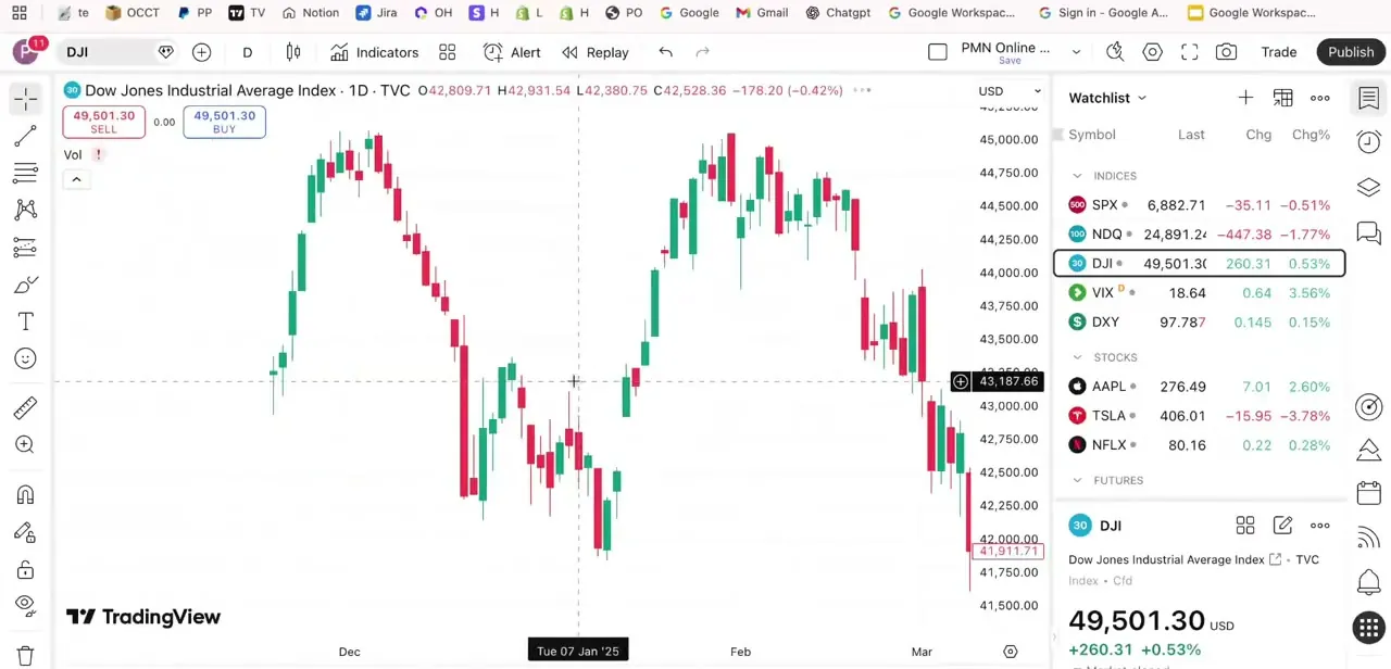 How to Backtest on TradingView for Free 2026 Easily