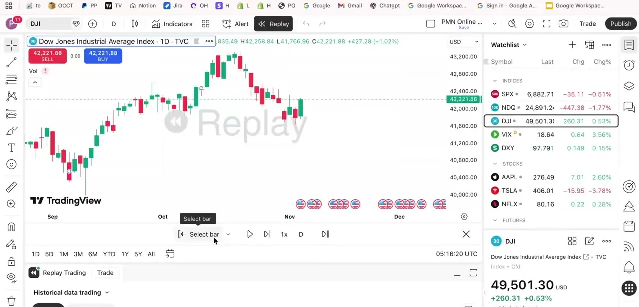Bar Replay activated with "Select bar" prompting a starting point, and the Replay control bar showing play, step, and speed options underneath.