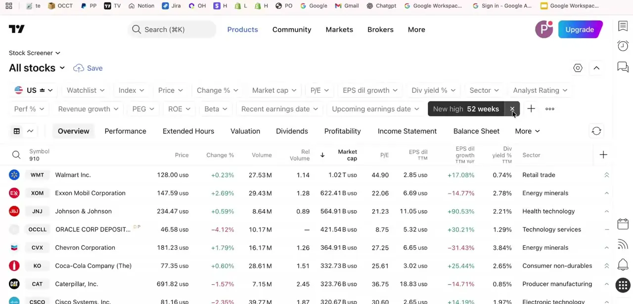 The Screener with the "New high 52 weeks" filter active, narrowing the results table to stocks currently at a fresh yearly high.