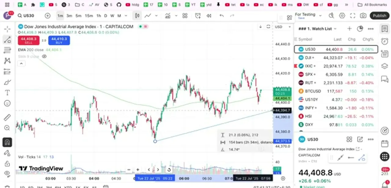 The chart legend listing two moving averages with the eye control for hiding a study rather than deleting it outright.