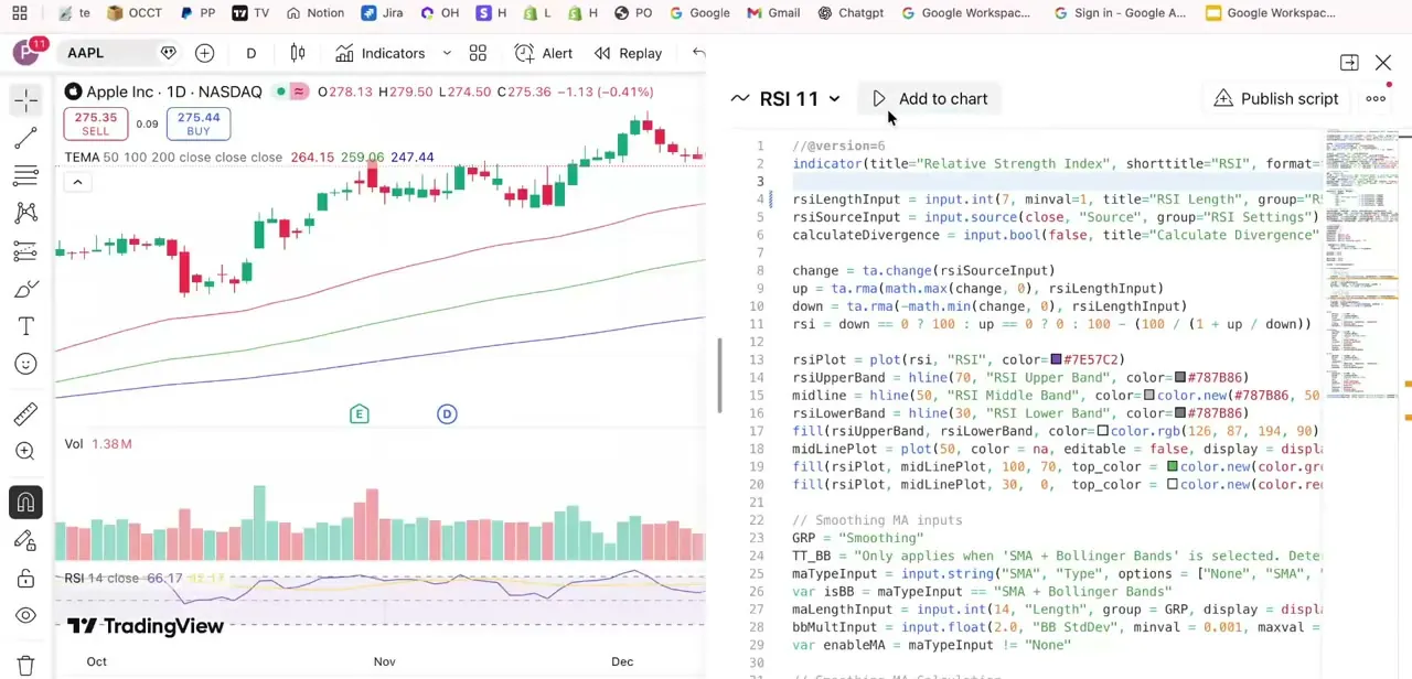 A full custom RSI script pasted into the Pine Editor, replacing the default template — inputs, calculations, and plot lines all visible with syntax highlighting.
