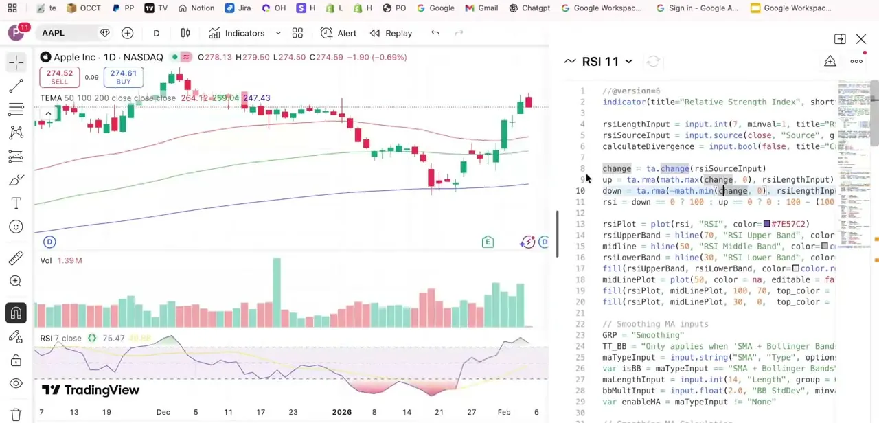 The custom RSI script applied to the AAPL chart, running as its own panel underneath the price candles and volume.