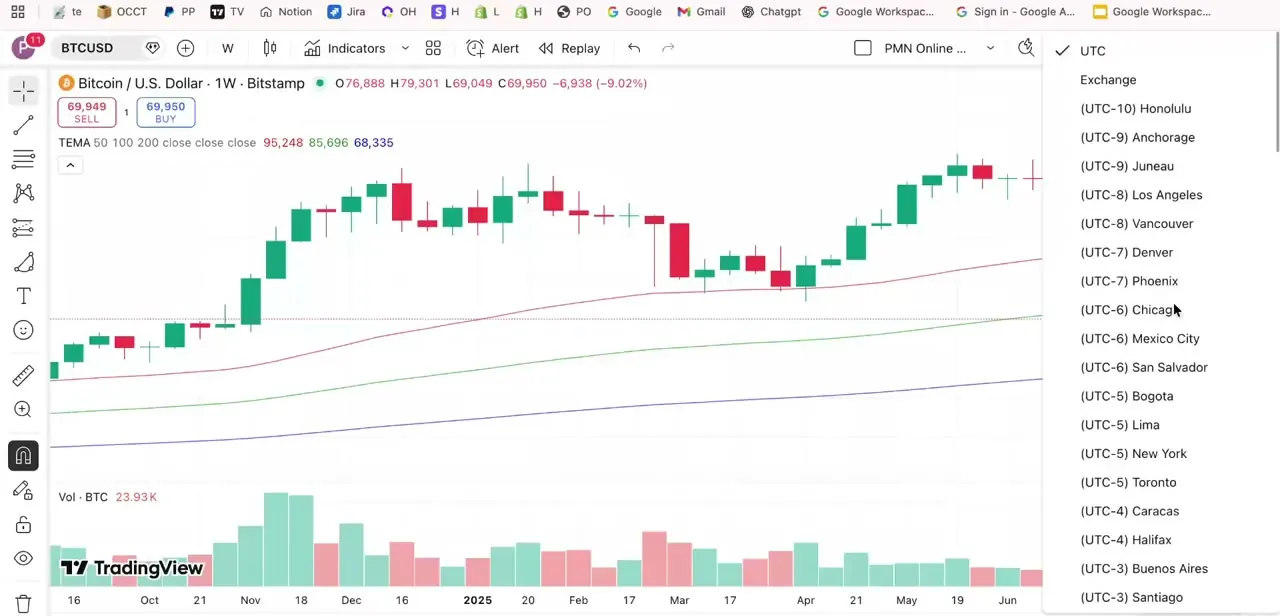 The time zone dropdown open on a TradingView chart, listing UTC and Exchange at the top followed by cities grouped by their UTC offset.