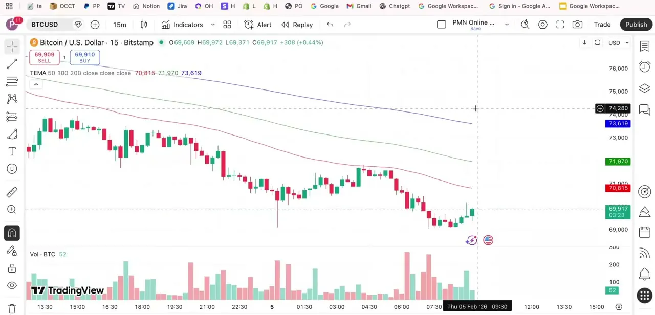 A 15-minute BTC/USD chart after the time zone change, with candle timestamps along the bottom now reflecting the newly selected zone.