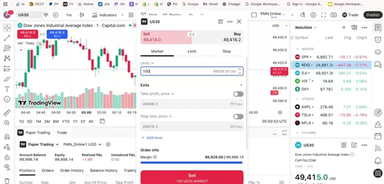 The order ticket with Sell selected, order size entered in Units, and the Take profit and Stop loss toggles waiting under Exits.