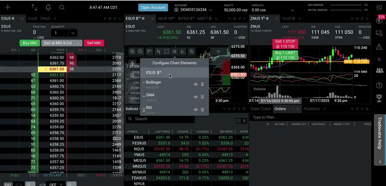 Configure Chart Elements, listing the chart's active indicators — Bollinger, SMA, RSI — with the chart name at top leading into deeper style settings.