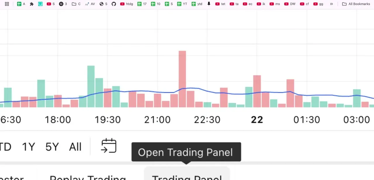 The prompt to open the Trading Panel, tucked beneath the chart's time-range controls.