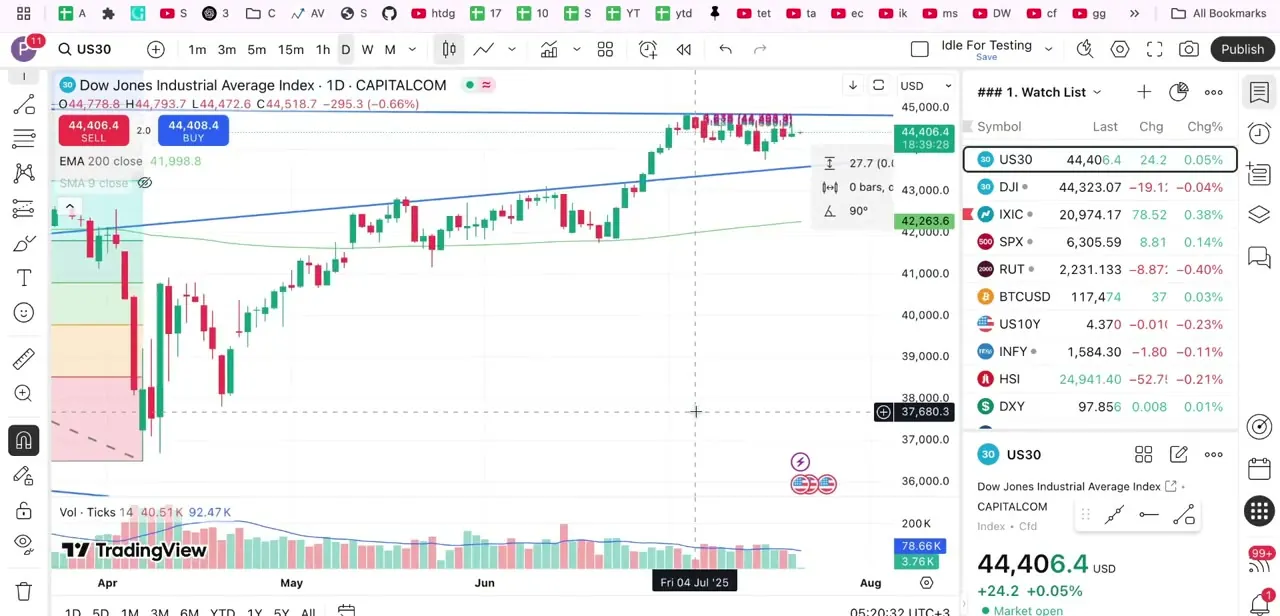 A standard TradingView chart before any watermark is applied. The only symbol identifier is the small legend text in the top-left corner.