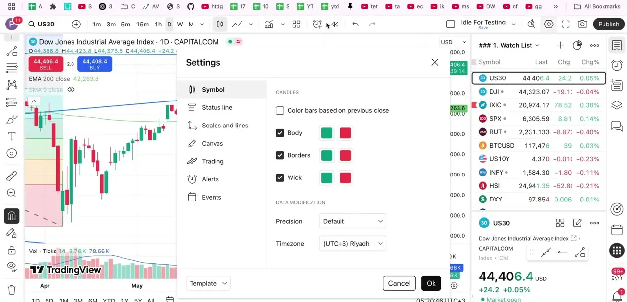 The Symbol tab in Chart settings, open by default. Canvas, where the watermark controls live, is further down the same tab list.