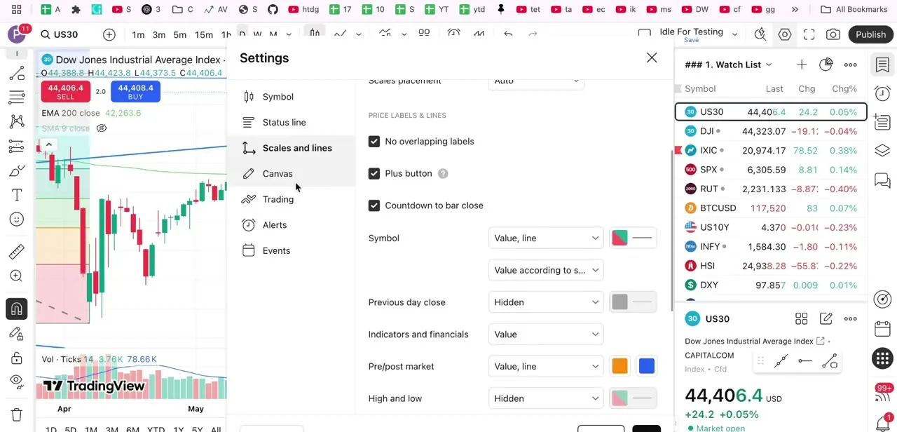 The Scales and lines tab, covering price label overlap, the countdown-to-close display, and per-element value visibility.