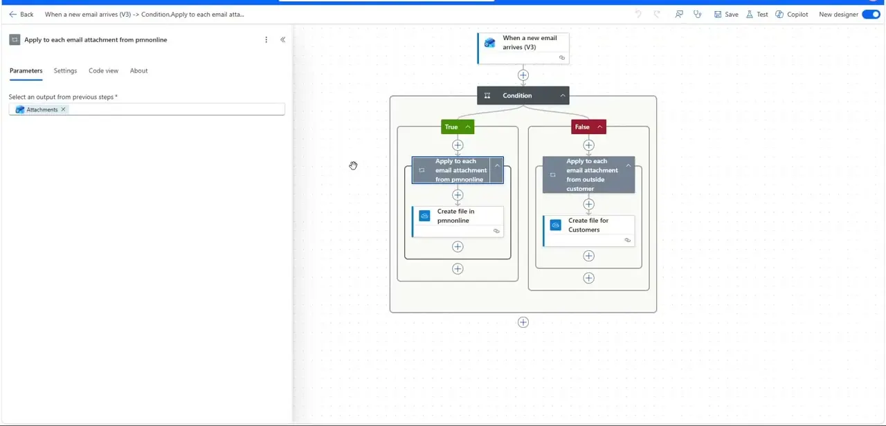 The completed flow: an email trigger feeding a Condition, with each branch looping through attachments and creating a file in a different OneDrive location.