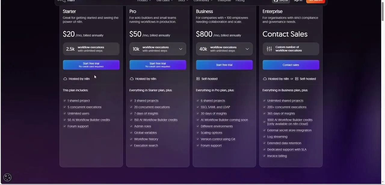 N8n's pricing tiers, from a $20/month Starter plan to a $800/month self-hosted Business tier and custom Enterprise pricing.