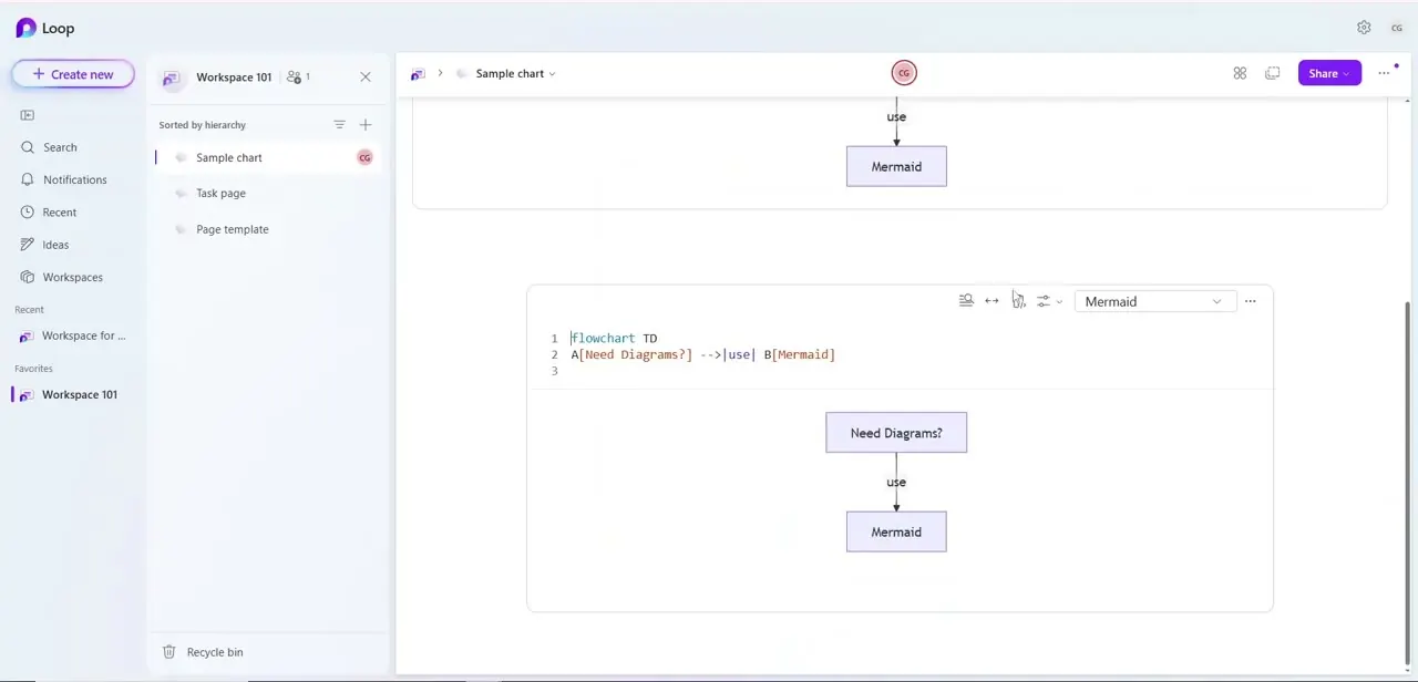 The Mermaid code block and its rendered flowchart sitting together in one container, with the language dropdown and small toolbar icons visible along the top.