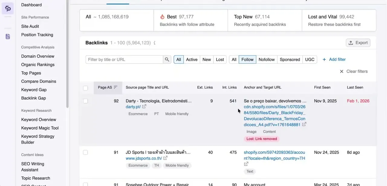 The Backlinks tab listing individual links with source page, anchor text, target URL, and first/last seen dates, alongside Follow, Nofollow, Sponsored, and UGC filter tabs.
