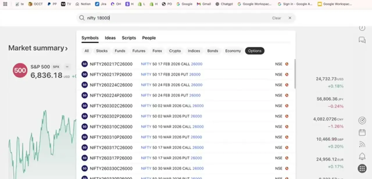 The Options tab selected, listing CALL and PUT contracts for the same strike and a run of weekly expiry dates — this is where you pick the exact contract to chart.