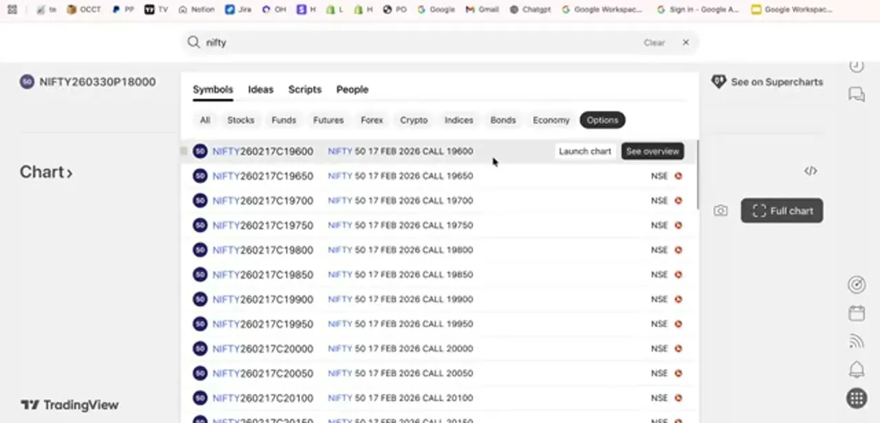 The selected option contract loaded as the active symbol, with a preview chart and a Full chart button to open it as your main chart.