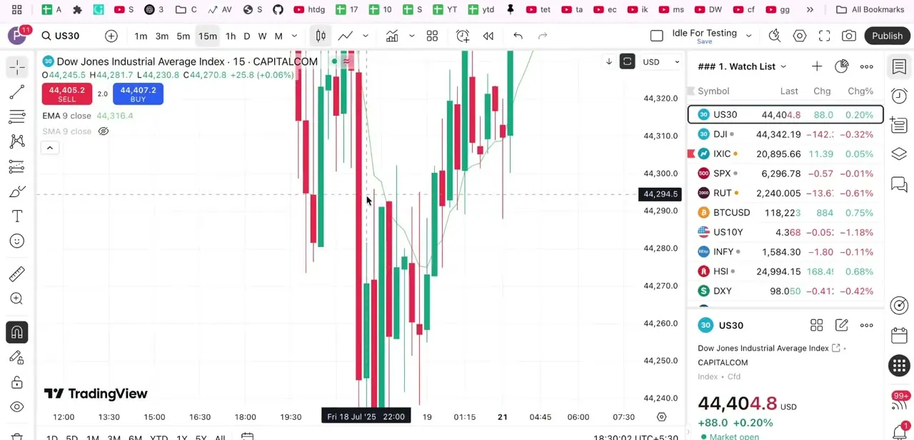 How to Reset Tradingview Settings to Default, Change Chart, Candle Style to Original 2026 Easily