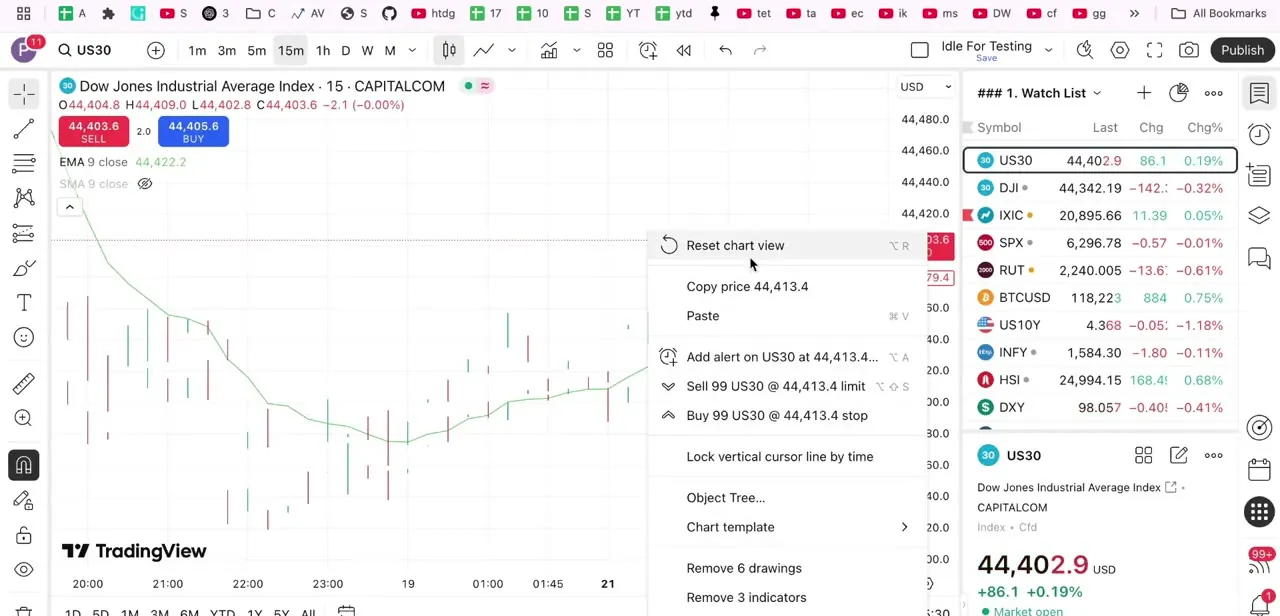 The right-click context menu, showing Reset chart view at the top and, further down, options to remove all current drawings or all current indicators with their exact counts listed.