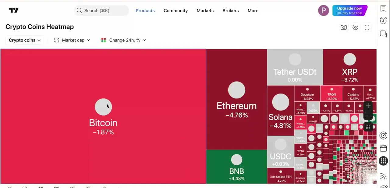 The Crypto Coins Heatmap, Bitcoin and Ethereum sized largest by market cap, with smaller coins packed into a dense grid on the right.