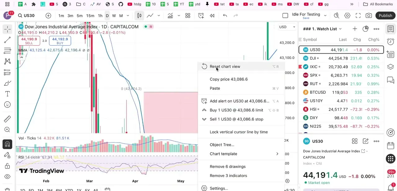 The right-click context menu on a TradingView chart, with Reset chart view listed at the top alongside its Option+R (Alt+R) shortcut.