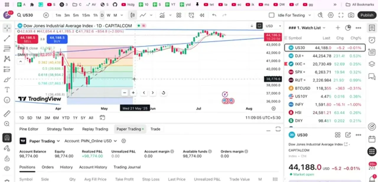 An open US30 position on the daily chart, with the Paper Trading account panel showing balance and equity underneath.
